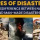 Understanding Human Induced Disaster Definitions | Disaster Information Hub – Latest Natural Disaster News & Emergency Resources
