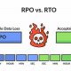Understanding RPO in Disaster Recovery: A Guide | Disaster Information Hub – Latest Natural Disaster News & Emergency Resources