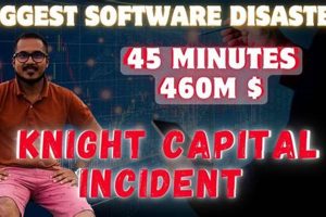 Knight Capital Disaster: A Cautionary Tale Disaster Information Hub – Latest Natural Disaster News & Emergency Resources Knight Capital Disaster: A Cautionary Tale | Disaster Information Hub – Latest Natural Disaster News & Emergency Resources