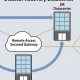 Your Guide to Disaster Recovery Site Planning | Safem Fabrication - Precision Engineering & Custom Manufacturing Solutions