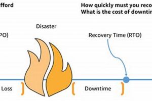 Understanding RTO in Disaster Recovery: A Complete Guide | Disaster Information Hub – Latest Natural Disaster News & Emergency Resources