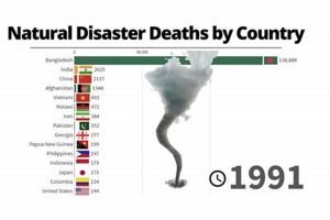 Largest Death Toll Natural Disaster Disaster Information Hub – Latest Natural Disaster News & Emergency Resources Largest Death Toll Natural Disaster | Disaster Information Hub – Latest Natural Disaster News & Emergency Resources