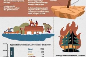 Slow-Onset Disasters: Identifying & Preparing Disaster Information Hub – Latest Natural Disaster News & Emergency Resources Slow-Onset Disasters: Identifying & Preparing | Disaster Information Hub – Latest Natural Disaster News & Emergency Resources