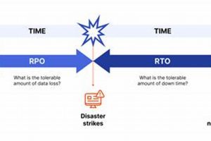 Disaster Recovery: RTO and RPO Explained Disaster Information Hub – Latest Natural Disaster News & Emergency Resources Disaster Recovery: RTO and RPO Explained | Disaster Information Hub – Latest Natural Disaster News & Emergency Resources
