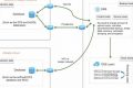 Ultimate Database Disaster Recovery Guide Disaster Information Hub – Latest Natural Disaster News & Emergency Resources Ultimate Database Disaster Recovery Guide | Disaster Information Hub – Latest Natural Disaster News & Emergency Resources