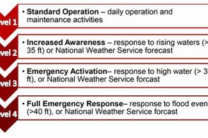 Understanding Disaster Levels: A Guide Disaster Information Hub – Latest Natural Disaster News & Emergency Resources Understanding Disaster Levels: A Guide | Disaster Information Hub – Latest Natural Disaster News & Emergency Resources