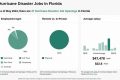 Find Hurricane Disaster Relief Jobs Now Disaster Information Hub – Latest Natural Disaster News & Emergency Resources Find Hurricane Disaster Relief Jobs Now | Disaster Information Hub – Latest Natural Disaster News & Emergency Resources