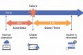 Disaster Recovery: Understanding RPO & RTO Disaster Information Hub – Latest Natural Disaster News & Emergency Resources Disaster Recovery: Understanding RPO & RTO | Disaster Information Hub – Latest Natural Disaster News & Emergency Resources