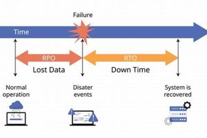Disaster Recovery: Understanding RPO & RTO Disaster Information Hub – Latest Natural Disaster News & Emergency Resources Disaster Recovery: Understanding RPO & RTO | Disaster Information Hub – Latest Natural Disaster News & Emergency Resources