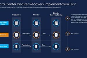 Ultimate Data Center Disaster Recovery Plan Guide Disaster Information Hub – Latest Natural Disaster News & Emergency Resources Ultimate Data Center Disaster Recovery Plan Guide | Disaster Information Hub – Latest Natural Disaster News & Emergency Resources
