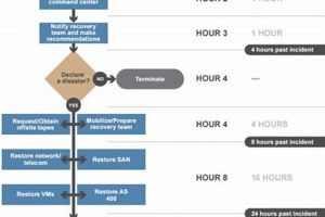 The Ultimate Disaster Recovery Plan for Your Small Business Disaster Information Hub – Latest Natural Disaster News & Emergency Resources The Ultimate Disaster Recovery Plan for Your Small Business | Disaster Information Hub – Latest Natural Disaster News & Emergency Resources