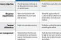 Ultimate Disaster Recovery Security Guide Disaster Information Hub – Latest Natural Disaster News & Emergency Resources Ultimate Disaster Recovery Security Guide | Disaster Information Hub – Latest Natural Disaster News & Emergency Resources