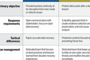Ultimate Disaster Recovery Security Guide Disaster Information Hub – Latest Natural Disaster News & Emergency Resources Ultimate Disaster Recovery Security Guide | Disaster Information Hub – Latest Natural Disaster News & Emergency Resources