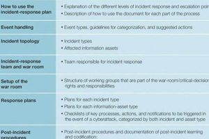 Effective NIST Disaster Recovery Plan Template & Guide Disaster Information Hub – Latest Natural Disaster News & Emergency Resources Effective NIST Disaster Recovery Plan Template & Guide | Disaster Information Hub – Latest Natural Disaster News & Emergency Resources