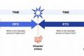 Understanding RPO & RTO in Disaster Recovery Disaster Information Hub – Latest Natural Disaster News & Emergency Resources Understanding RPO & RTO in Disaster Recovery | Disaster Information Hub – Latest Natural Disaster News & Emergency Resources