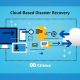 Best Cloud Based Disaster Recovery Services | Disaster Information Hub – Latest Natural Disaster News & Emergency Resources