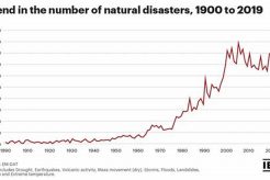 The Alarming Rise in Natural Disasters Globally Disaster Information Hub – Latest Natural Disaster News & Emergency Resources The Alarming Rise in Natural Disasters Globally | Disaster Information Hub – Latest Natural Disaster News & Emergency Resources