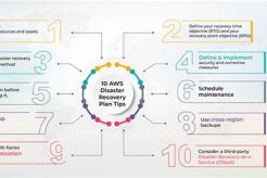 Ultimate AWS Disaster Recovery Plan Guide Disaster Information Hub – Latest Natural Disaster News & Emergency Resources Ultimate AWS Disaster Recovery Plan Guide | Disaster Information Hub – Latest Natural Disaster News & Emergency Resources