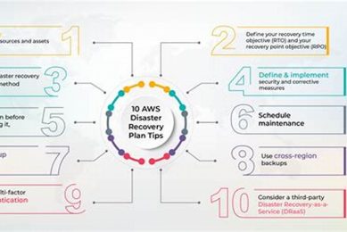 Ultimate AWS Disaster Recovery Plan Guide Disaster Information Hub – Latest Natural Disaster News & Emergency Resources Ultimate AWS Disaster Recovery Plan Guide | Disaster Information Hub – Latest Natural Disaster News & Emergency Resources
