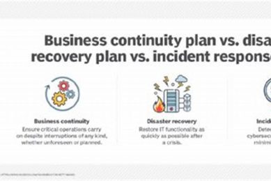 Proactive Incident Response & Disaster Recovery Strategies Disaster Information Hub – Latest Natural Disaster News & Emergency Resources Proactive Incident Response & Disaster Recovery Strategies | Disaster Information Hub – Latest Natural Disaster News & Emergency Resources