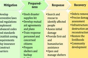 Essential Guide: Nursing in Disaster Preparedness Disaster Information Hub – Latest Natural Disaster News & Emergency Resources Essential Guide: Nursing in Disaster Preparedness | Disaster Information Hub – Latest Natural Disaster News & Emergency Resources