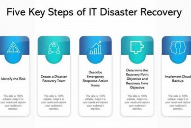 5 Disaster Recovery Process Steps: A Complete Guide Disaster Information Hub – Latest Natural Disaster News & Emergency Resources 5 Disaster Recovery Process Steps: A Complete Guide | Disaster Information Hub – Latest Natural Disaster News & Emergency Resources