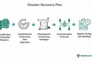 Ultimate Disaster Recovery Plan Benefits & Advantages Disaster Information Hub – Latest Natural Disaster News & Emergency Resources Ultimate Disaster Recovery Plan Benefits & Advantages | Disaster Information Hub – Latest Natural Disaster News & Emergency Resources