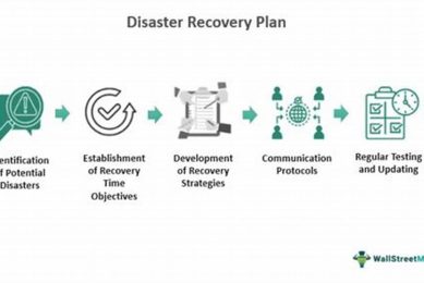 Ultimate Disaster Recovery Plan Benefits & Advantages Disaster Information Hub – Latest Natural Disaster News & Emergency Resources Ultimate Disaster Recovery Plan Benefits & Advantages | Disaster Information Hub – Latest Natural Disaster News & Emergency Resources