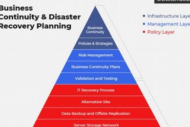 Your Ultimate Business Continuity & Disaster Recovery Plan Disaster Information Hub – Latest Natural Disaster News & Emergency Resources Your Ultimate Business Continuity & Disaster Recovery Plan | Disaster Information Hub – Latest Natural Disaster News & Emergency Resources