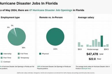 Top Disaster Relief Jobs in Florida Now Disaster Information Hub – Latest Natural Disaster News & Emergency Resources Top Disaster Relief Jobs in Florida Now | Disaster Information Hub – Latest Natural Disaster News & Emergency Resources