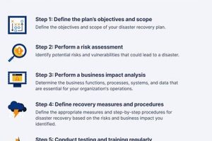 5 Disaster Recovery Plan Steps For Quick Restoration Disaster Information Hub – Latest Natural Disaster News & Emergency Resources 5 Disaster Recovery Plan Steps For Quick Restoration | Disaster Information Hub – Latest Natural Disaster News & Emergency Resources
