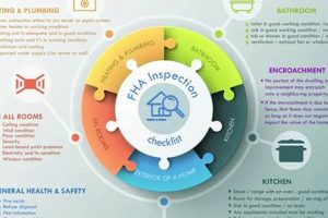 FHA Disaster Inspection Requirements: A Guide Disaster Information Hub – Latest Natural Disaster News & Emergency Resources FHA Disaster Inspection Requirements: A Guide | Disaster Information Hub – Latest Natural Disaster News & Emergency Resources