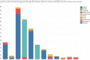 Reducing Natural Disaster Deaths: Global Strategies Disaster Information Hub – Latest Natural Disaster News & Emergency Resources Reducing Natural Disaster Deaths: Global Strategies | Disaster Information Hub – Latest Natural Disaster News & Emergency Resources