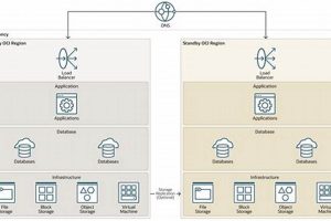 Ultimate Oracle Disaster Recovery Guide Disaster Information Hub – Latest Natural Disaster News & Emergency Resources Ultimate Oracle Disaster Recovery Guide | Disaster Information Hub – Latest Natural Disaster News & Emergency Resources