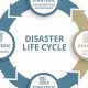 Understanding the Disaster Life Cycle: A Complete Guide | Disaster Information Hub – Latest Natural Disaster News & Emergency Resources