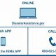 Check FEMA Disaster Application Status Updates | Disaster Information Hub – Latest Natural Disaster News & Emergency Resources