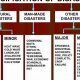 Internal Disasters: Types & Prevention Guide | Disaster Information Hub – Latest Natural Disaster News & Emergency Resources