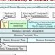 Ultimate Disaster Recovery & Business Continuity Plans | Disaster Information Hub – Latest Natural Disaster News & Emergency Resources