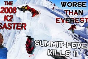 Deadliest Mountaineering Disasters: Case Studies Disaster Information Hub – Latest Natural Disaster News & Emergency Resources Deadliest Mountaineering Disasters: Case Studies | Disaster Information Hub – Latest Natural Disaster News & Emergency Resources