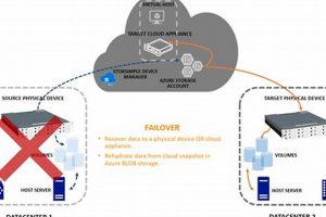 Ultimate Disaster Recovery Failover Guide Disaster Information Hub – Latest Natural Disaster News & Emergency Resources Ultimate Disaster Recovery Failover Guide | Disaster Information Hub – Latest Natural Disaster News & Emergency Resources