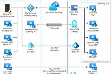 Azure Disaster Recovery: A Complete Guide Disaster Information Hub – Latest Natural Disaster News & Emergency Resources Azure Disaster Recovery: A Complete Guide | Disaster Information Hub – Latest Natural Disaster News & Emergency Resources