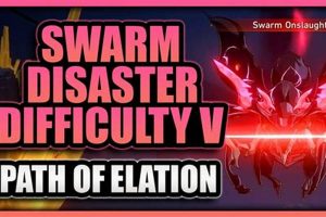 Level 5 Swarm Disaster: Ultimate Threat Analysis Disaster Information Hub – Latest Natural Disaster News & Emergency Resources Level 5 Swarm Disaster: Ultimate Threat Analysis | Disaster Information Hub – Latest Natural Disaster News & Emergency Resources