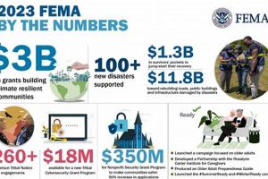 FEMA Disaster Assistance: Helpline Number & Support Disaster Information Hub – Latest Natural Disaster News & Emergency Resources FEMA Disaster Assistance: Helpline Number & Support | Disaster Information Hub – Latest Natural Disaster News & Emergency Resources