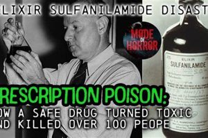 1937 Elixir Sulfanilamide Disaster: Tragedy & Legacy Disaster Information Hub – Latest Natural Disaster News & Emergency Resources 1937 Elixir Sulfanilamide Disaster: Tragedy & Legacy | Disaster Information Hub – Latest Natural Disaster News & Emergency Resources