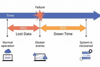 Definitive Guide to RTO & RPO in Disaster Recovery Disaster Information Hub – Latest Natural Disaster News & Emergency Resources Definitive Guide to RTO & RPO in Disaster Recovery | Disaster Information Hub – Latest Natural Disaster News & Emergency Resources