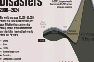 Top Worst Natural Disasters of the Past 20 Years Disaster Information Hub – Latest Natural Disaster News & Emergency Resources Top Worst Natural Disasters of the Past 20 Years | Disaster Information Hub – Latest Natural Disaster News & Emergency Resources