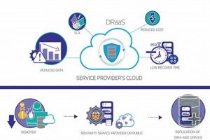 The Ultimate Guide to Disaster Recovery as a Service (DRaaS) Disaster Information Hub – Latest Natural Disaster News & Emergency Resources The Ultimate Guide to Disaster Recovery as a Service (DRaaS) | Disaster Information Hub – Latest Natural Disaster News & Emergency Resources