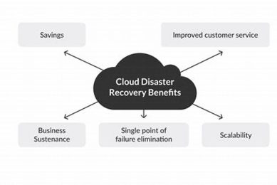 Understanding Cloud Disaster Recovery: A Complete Guide Disaster Information Hub – Latest Natural Disaster News & Emergency Resources Understanding Cloud Disaster Recovery: A Complete Guide | Disaster Information Hub – Latest Natural Disaster News & Emergency Resources