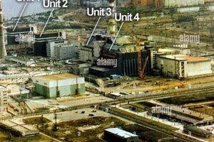 Chernobyl: Inside the Nuclear Plant Before Disaster Disaster Information Hub – Latest Natural Disaster News & Emergency Resources Chernobyl: Inside the Nuclear Plant Before Disaster | Disaster Information Hub – Latest Natural Disaster News & Emergency Resources