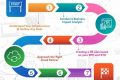 Ultimate Cloud Based Disaster Recovery Guide Disaster Information Hub – Latest Natural Disaster News & Emergency Resources Ultimate Cloud Based Disaster Recovery Guide | Disaster Information Hub – Latest Natural Disaster News & Emergency Resources